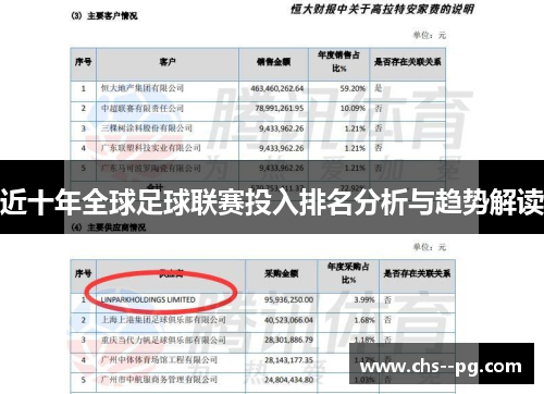 近十年全球足球联赛投入排名分析与趋势解读