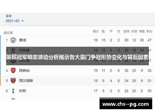 英超冠军赔率波动分析揭示各大豪门争冠形势变化与背后因素