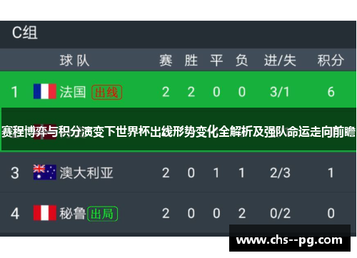 赛程博弈与积分演变下世界杯出线形势变化全解析及强队命运走向前瞻