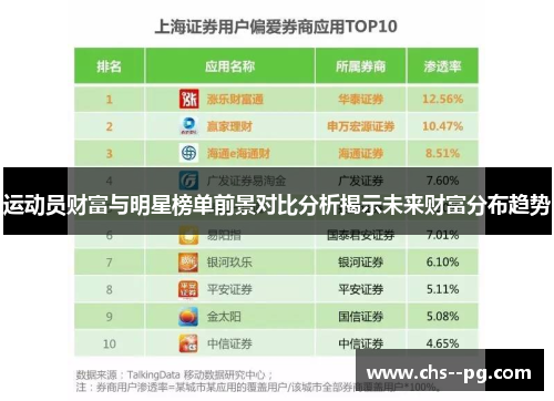 运动员财富与明星榜单前景对比分析揭示未来财富分布趋势