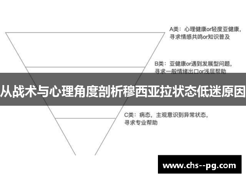从战术与心理角度剖析穆西亚拉状态低迷原因 从战术与心理角度剖析穆西亚拉状态低迷原因