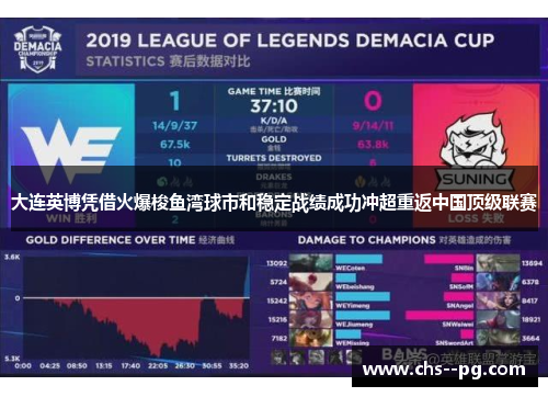 大连英博凭借火爆梭鱼湾球市和稳定战绩成功冲超重返中国顶级联赛